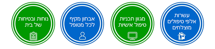 landing-circles-4